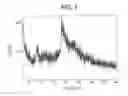 Fig. 02 - Forms of [R-(R*,R*)]-2-(4-fluorophenyl)-beta, gamma-dihydroxy-5-(1-methylethyl)-3-phenyl-4-[(phenylamino)carbonyl]-1H-pyrrole-1-heptanoic acid calcium salt (2:1)