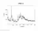 Fig. 05 - Forms of [R-(R*,R*)]-2-(4-fluorophenyl)-beta, gamma-dihydroxy-5-(1-methylethyl)-3-phenyl-4-[(phenylamino)carbonyl]-1H-pyrrole-1-heptanoic acid calcium salt (2:1)