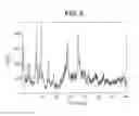 Fig. 06 - Forms of [R-(R*,R*)]-2-(4-fluorophenyl)-beta, gamma-dihydroxy-5-(1-methylethyl)-3-phenyl-4-[(phenylamino)carbonyl]-1H-pyrrole-1-heptanoic acid calcium salt (2:1)
