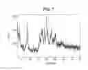 Fig. 08 - Forms of [R-(R*,R*)]-2-(4-fluorophenyl)-beta, gamma-dihydroxy-5-(1-methylethyl)-3-phenyl-4-[(phenylamino)carbonyl]-1H-pyrrole-1-heptanoic acid calcium salt (2:1)