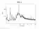 Fig. 09 - Forms of [R-(R*,R*)]-2-(4-fluorophenyl)-beta, gamma-dihydroxy-5-(1-methylethyl)-3-phenyl-4-[(phenylamino)carbonyl]-1H-pyrrole-1-heptanoic acid calcium salt (2:1)