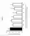 Fig. 06 - BENZODIAZEPINE DERIVATIVES, COMPOSITIONS, AND METHODS FOR TREATING COGNITIVE IMPAIRMENT