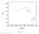 Fig. 07 - CRYSTALLIZATION METHOD AND BIOAVAILABILITY