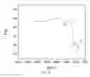 Fig. 09 - CRYSTALLIZATION METHOD AND BIOAVAILABILITY