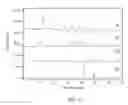 Fig. 22 - CRYSTALLIZATION METHOD AND BIOAVAILABILITY