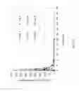 Fig. 34 - Crystallization method and bioavailability