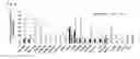Fig. 06 - Cell epitopes and combination of cell epitopes for use in the immunotherapy of myeloma and other cancers