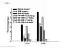 Fig. 02 - Oxyntomodulin derivatives and pharmaceutical composition for treating obesity comprising the same