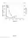 Fig. 09 - CRYSTALLINE INSULIN-CONJUGATES