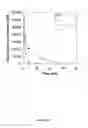 Fig. 16 - CRYSTALLINE INSULIN-CONJUGATES