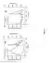 Fig. 17 - CRYSTALLINE INSULIN-CONJUGATES