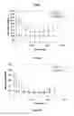 Fig. 33 - CRYSTALLINE INSULIN-CONJUGATES