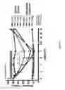 Fig. 35 - CRYSTALLINE INSULIN-CONJUGATES