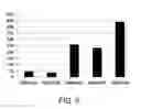 Fig. 07 - ANTIGEN-BINDING MOLECULE PROMOTING DISAPPEARANCE OF ANTIGENS HAVING PLURALITY OF BIOLOGICAL ACTIVITIES