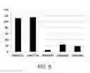 Fig. 08 - ANTIGEN-BINDING MOLECULE PROMOTING DISAPPEARANCE OF ANTIGENS HAVING PLURALITY OF BIOLOGICAL ACTIVITIES