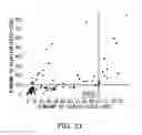 Fig. 35 - ANTIGEN-BINDING MOLECULE PROMOTING DISAPPEARANCE OF ANTIGENS HAVING PLURALITY OF BIOLOGICAL ACTIVITIES