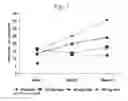 Fig. 02 - MULTIPLE-VARIABLE DOSE REGIMEN FOR TREATING TNFALPHA-RELATED DISORDERS