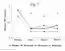 Fig. 06 - MULTIPLE-VARIABLE DOSE REGIMEN FOR TREATING TNFALPHA-RELATED DISORDERS