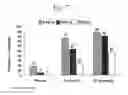 Fig. 08 - MULTIPLE-VARIABLE DOSE REGIMEN FOR TREATING TNFALPHA-RELATED DISORDERS