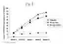 Fig. 09 - MULTIPLE-VARIABLE DOSE REGIMEN FOR TREATING TNFALPHA-RELATED DISORDERS