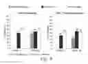 Fig. 10 - MULTIPLE-VARIABLE DOSE REGIMEN FOR TREATING TNFALPHA-RELATED DISORDERS