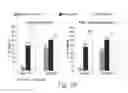 Fig. 11 - MULTIPLE-VARIABLE DOSE REGIMEN FOR TREATING TNFALPHA-RELATED DISORDERS