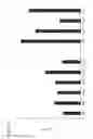 Fig. 02 - Antibody therapeutics that bind LAG3
