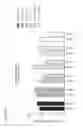 Fig. 06 - Antibody therapeutics that bind LAG3
