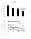 Fig. 08 - METHOD FOR TREATING ANTIBODY-MEDIATED REJECTION POST-TRANSPLANTATION