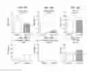 Fig. 15 - METHOD FOR TREATING ANTIBODY-MEDIATED REJECTION POST-TRANSPLANTATION