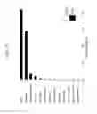 Fig. 17 - METHOD FOR TREATING ANTIBODY-MEDIATED REJECTION POST-TRANSPLANTATION