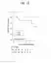 Fig. 19 - METHOD FOR TREATING ANTIBODY-MEDIATED REJECTION POST-TRANSPLANTATION