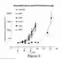 Fig. 06 - Prolactin receptor binding proteins and uses thereof