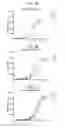 Fig. 03 - Multispecific GITR-binding fusion proteins and methods of use thereof