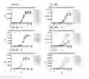 Fig. 05 - Multispecific GITR-binding fusion proteins and methods of use thereof