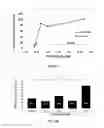 Fig. 02 - Factor XI antibodies and methods of use