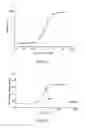 Fig. 08 - Factor XI antibodies and methods of use