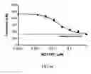 Fig. 09 - Factor XI antibodies and methods of use