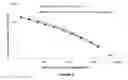 Fig. 07 - Impact-modified thermoplastic composition having a higher level of fluidity in the melted state