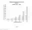 Fig. 02 - Release modifier composition