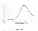Fig. 07 - Semiconductor nanoparticles and method of producing semiconductor nanoparticles