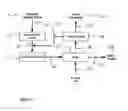 Fig. 03 - METHOD TO IMPROVE THE EFFICIENCY OF REMOVAL OF LIQUID WATER FROM SOLID BULK FUEL MATERIALS