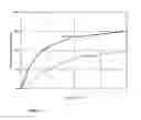 Fig. 06 - METHOD TO IMPROVE THE EFFICIENCY OF REMOVAL OF LIQUID WATER FROM SOLID BULK FUEL MATERIALS