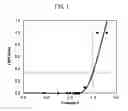 Fig. 02 - Lubricating oil composition