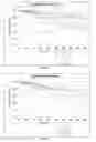 Fig. 05 - Targeted performance of hypohalite methods thereof