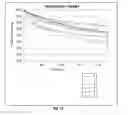 Fig. 08 - Targeted performance of hypohalite methods thereof