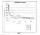 Fig. 09 - Targeted performance of hypohalite methods thereof