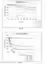 Fig. 11 - Targeted performance of hypohalite methods thereof