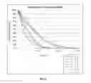 Fig. 15 - Targeted performance of hypohalite methods thereof
