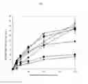 Fig. 02 - Method of culturing pluripotent stem cell, and polypeptide to be used therefor